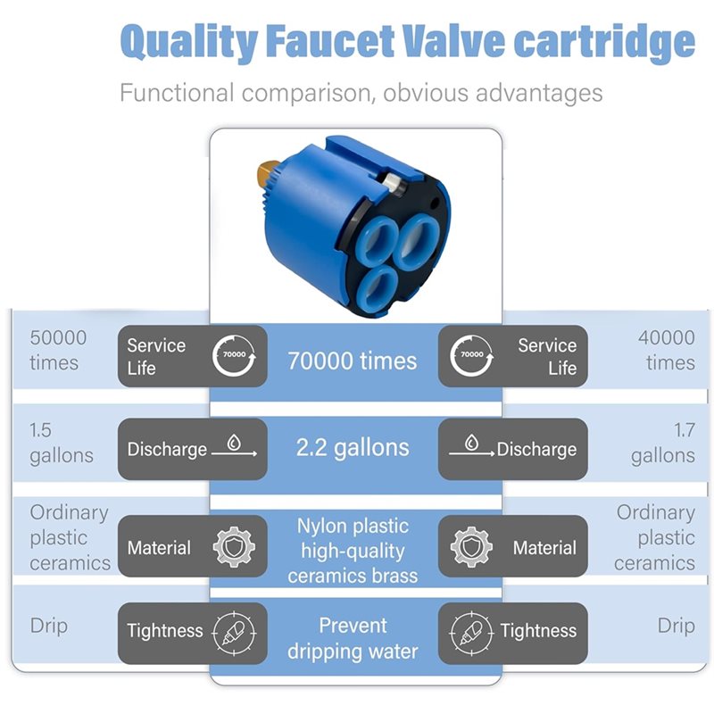 A76X-Faucet Cartridge Replacem - đánh giá và giá Basin Mixer Cartridge