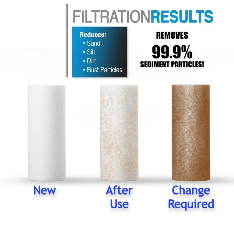 Pre-Filter Water Filter PP Cot - đánh giá và giá Shower Valve Cartridge